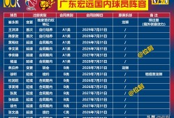 乐鱼在线 -窗口期广厦男篮调整名单以备NBA季后赛，队长鼓劲环节打磨，底气十足，控场能力受关注的简单介绍
